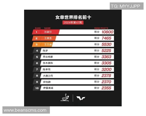 武汉乒乓球队在全国速度排行榜中荣登第九名展现强劲实力 武汉乒乓球队在全国速度排行榜中荣登第九名展现强劲实力