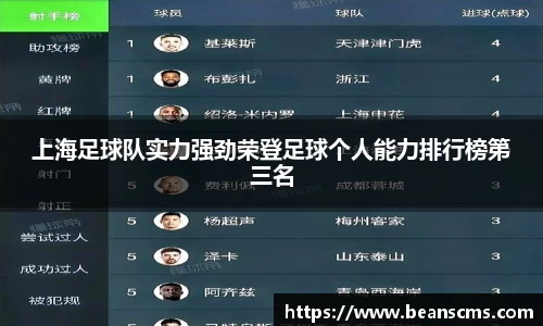 上海足球队实力强劲荣登足球个人能力排行榜第三名